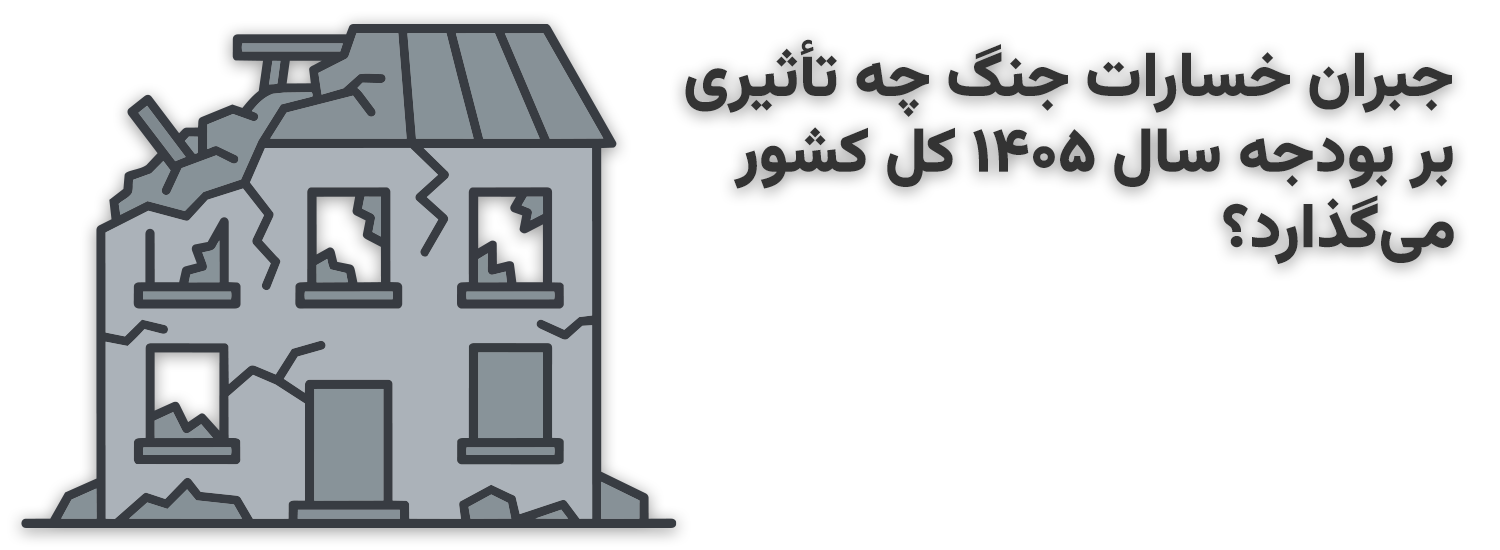جبران خسارات جنگ چه تأثیری بر بودجه سال ۱۴۰۵ کل کشور می‌گذارد؟