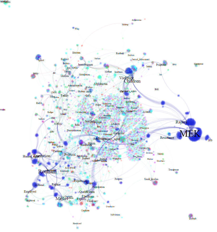 Network of words and tweets related to 