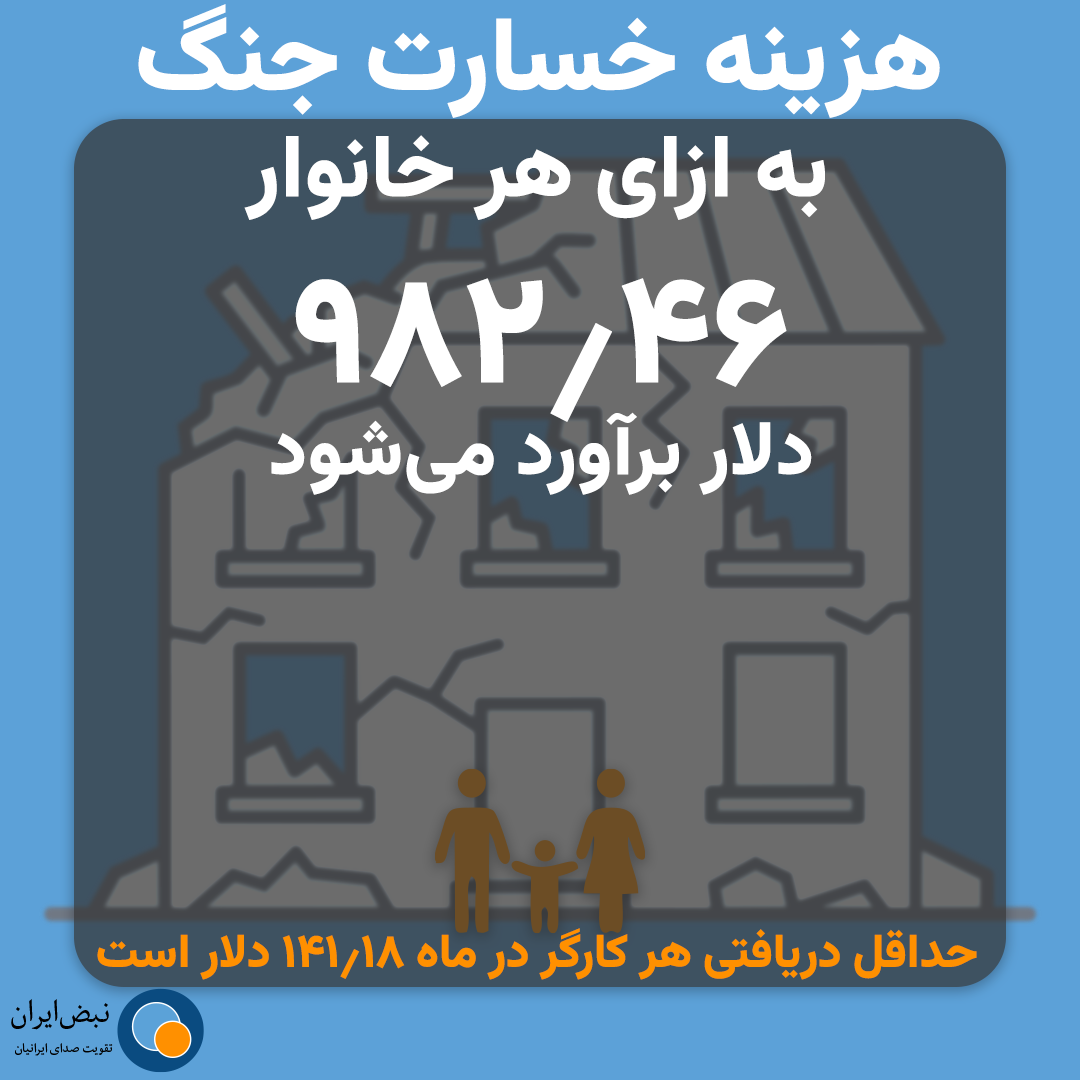 هزینه خسارات جنگ به ازای هر خانوار
