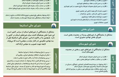 داده‌نما: مسئولیت و اختیارات شوراهای اسلامی و شوراهای اداری در ایران