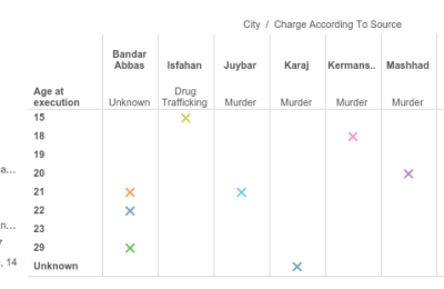 اعدام کودکان