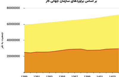 بحران‌های اقتصادی سال‌های اخیر چه طور معیشت کارگران در کشور را تحت تأثیر قرار داده‌اند؟