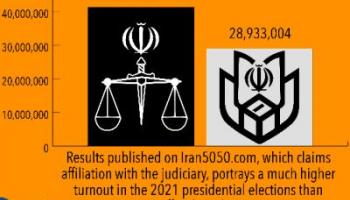 iran5050 analysis