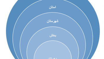 درک نظام شورائی و تقسیمات کشوری در ایران