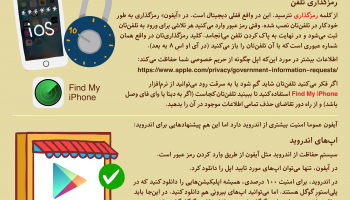 داده‌نما: تنظیمات امنیتی گوشی همراه - بهداشت دیجیتال برای زنان در ایران