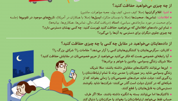 داده‌نما: مدل‌سازی تهدید - بهداشت دیجیتالی برای زنان در ایران