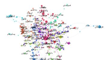 شبکه توئیت‌ها و واژه‌های استفاده شده توسط کاربران عادی ایرانی بین ۲۲ دی تا ۲۰ بهمن ۱۳۹۴