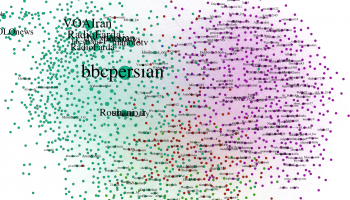 ترسیم شبکه حساب‌های کاربری توئیتری که در یک بازه چهارهفته‌ای به موضوعات «زنان» و «انتخابات» پرداخته‌اند