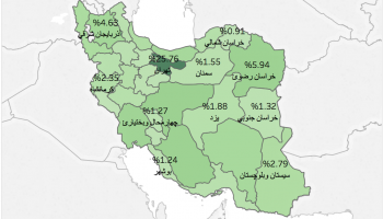اینفوگرافیک: نگاهی به بودجه دانشگاهی کشور در سال ۱۳۹۷ به تفکیک استان