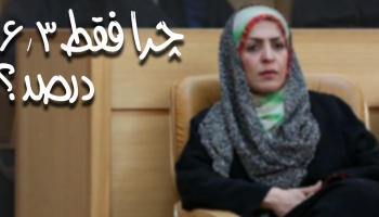 داده‌نما: تنها ۶.۳ درصد داوطلبین نامزدی انتخابات شوراهای اسلامی شهر و روستا زن هستند
