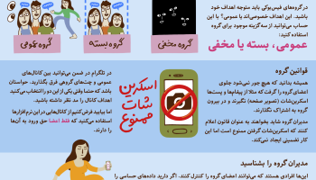 داده‌نما: امنیت در چت‌های گروهی و شبکه اجتماعی - بهداشت دیجیتال برای زنان در ایران