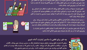 داده‌نما: قطعی اینترنت - بهداشت دیجیتالی برای زنان در ایران
