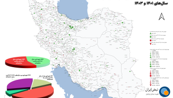 بررسی وضعیت وب‌سایت شهرداری‌ها بین سال‌های ۱۴۰۱ و ۱۴۰۳